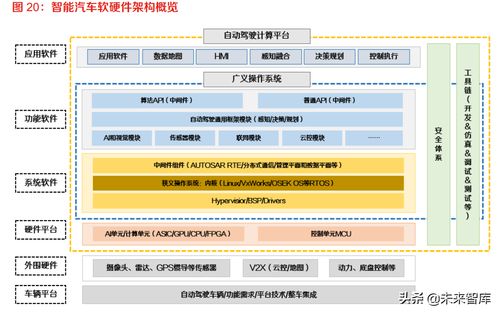 智能汽车软件行业深度研究 汽车软件的星辰大海与人工智能基础软件开发